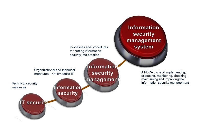 Secant Security - Analiza de risc la securitate fizica, auditare sisteme securitate