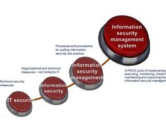 Secant Security - Analiza de risc la securitate fizica, auditare sisteme securitate